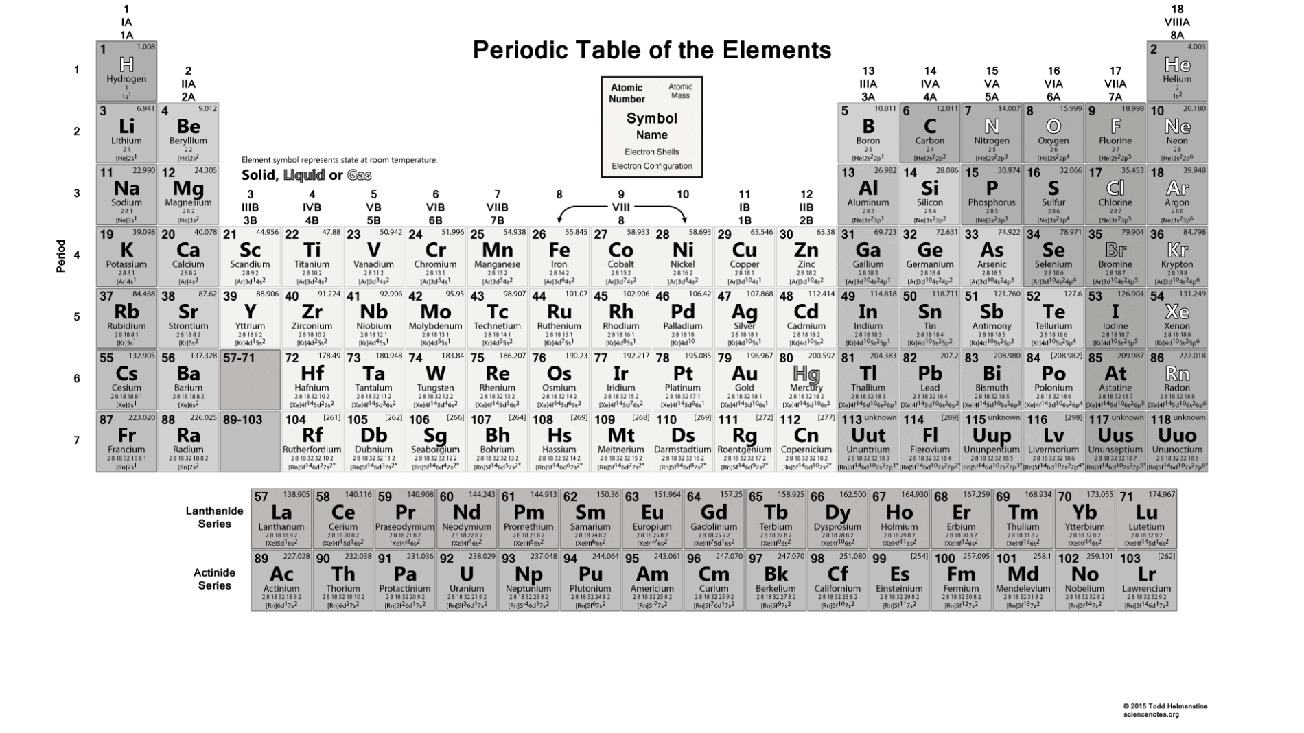 first 20 elements of periodic table with atomic number